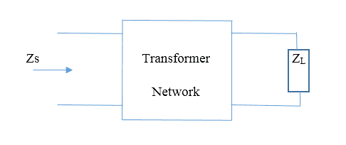 Transformer Network