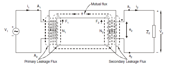 The Equivalent Circuit Of A Practical Transformer Custom Coils