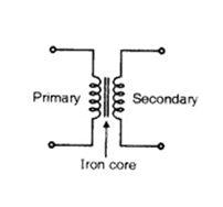 Transformer Symbol