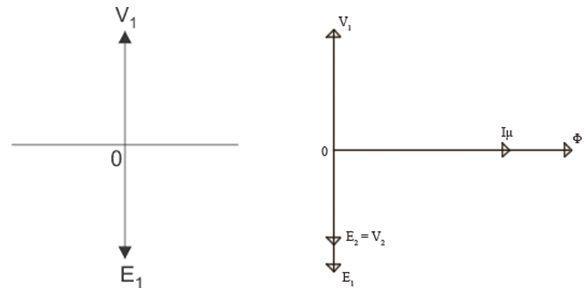 Ideal Transformer Voltage