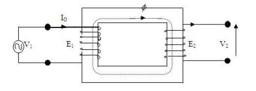 Ideal Transformer