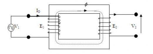 Ideal Transformer