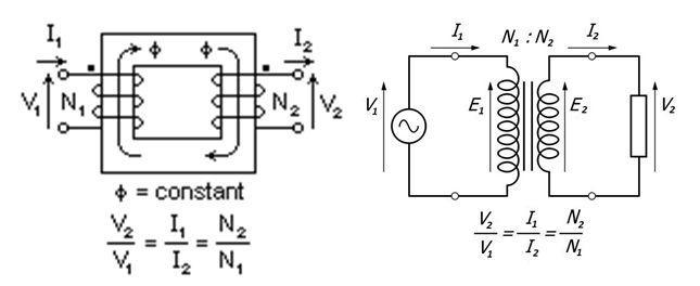 Magnetizing Current