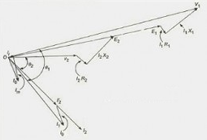 Phasor Diagram for Equivalent Circuit of a Practical Transformer